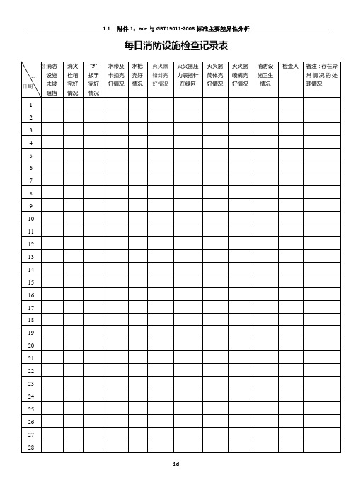 每日消防设施检查记录表