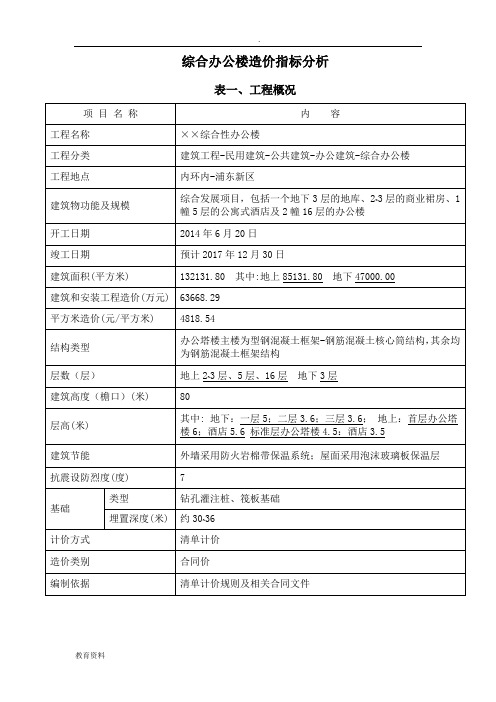 综合办公楼造价指标分析