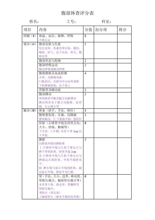 腹部体查评分表