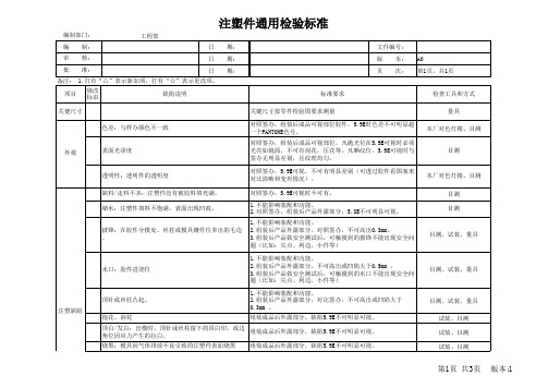 注塑件通用检验标准