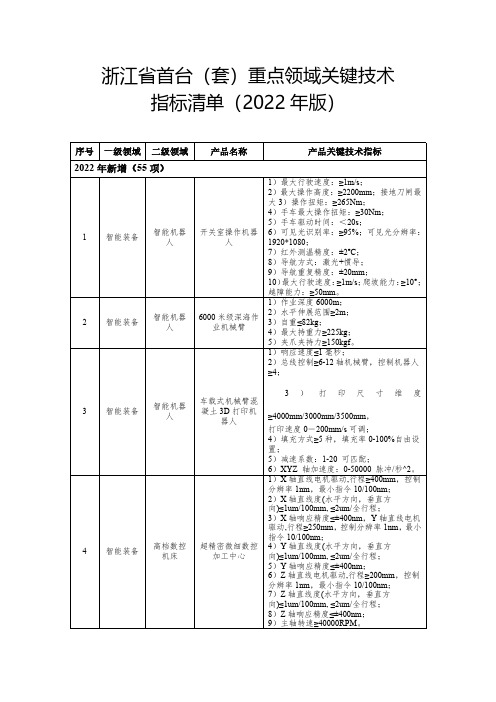 浙江省首台(套)重点领域关键技术指标清单(2022年版)