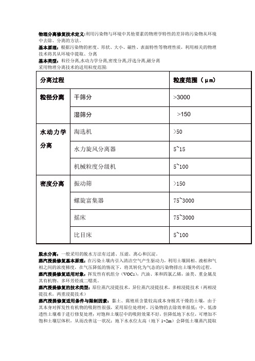 环境修复原理与技术总结