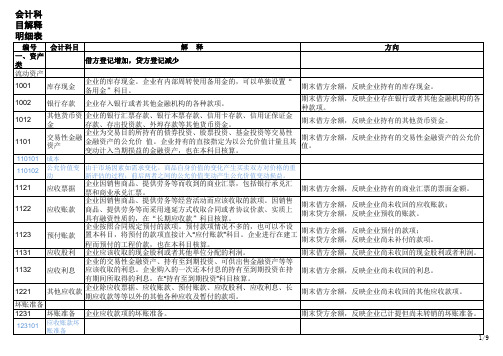 会计科目解释明细表