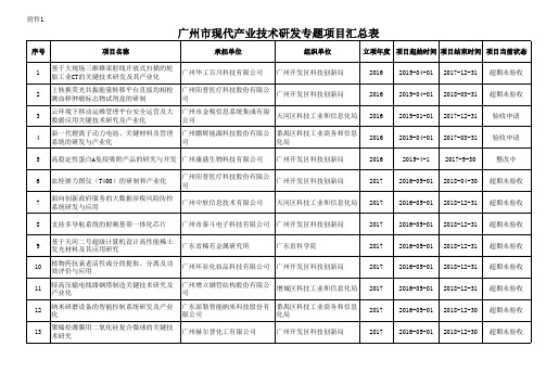广州市现代产业技术研发专题项目汇总表