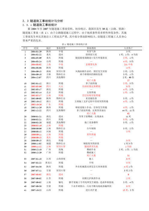 有关事故统计分析表的内容