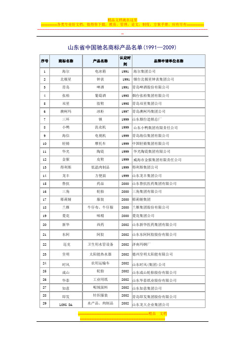 山东省中国驰名商标产品名单(1991—2009)