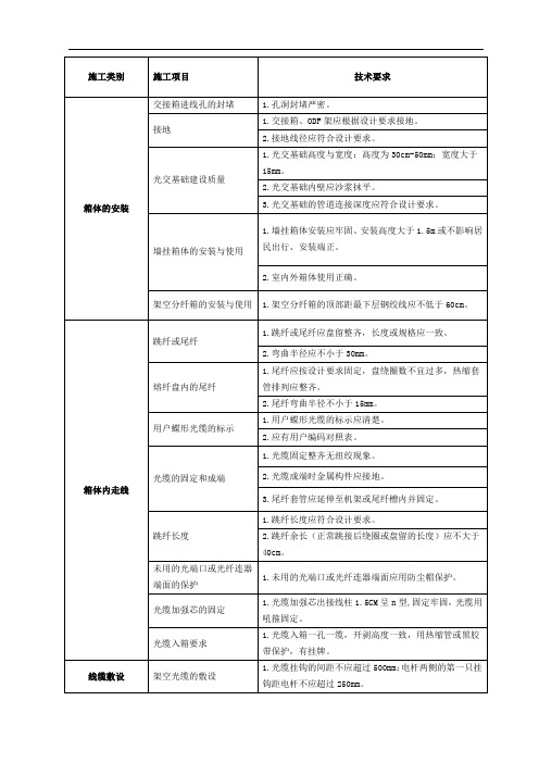 通信工程施工各阶段工艺规范及要求