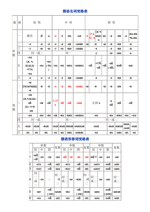 俄语名词代词变格表