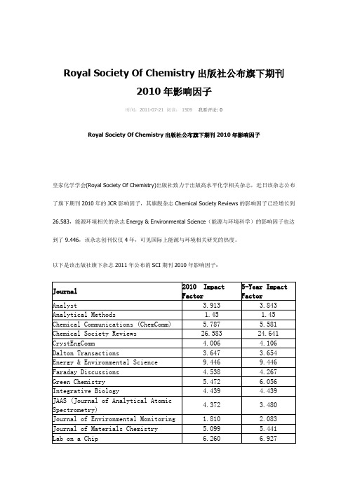 皇家化学协会出版社期刊因子