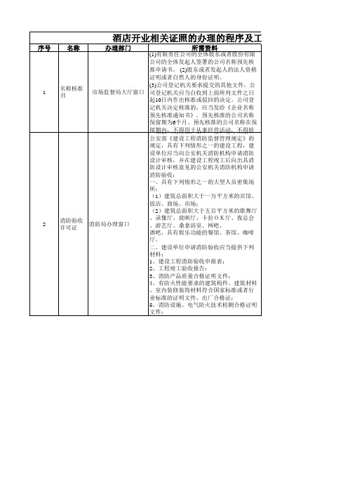 酒店开业办理相关证照的流程