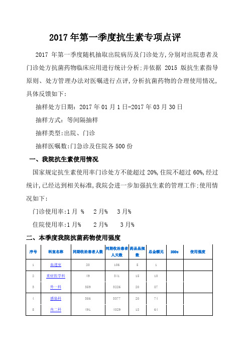 第一季度抗生素处方点评分析