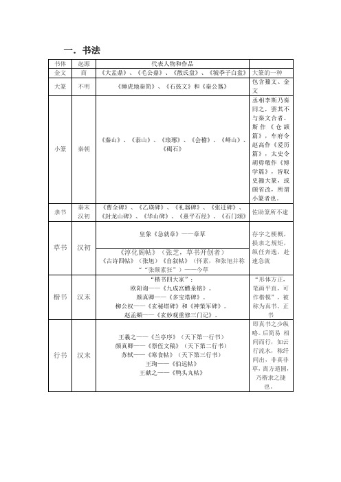 宋词唐诗书法代表人物和作品