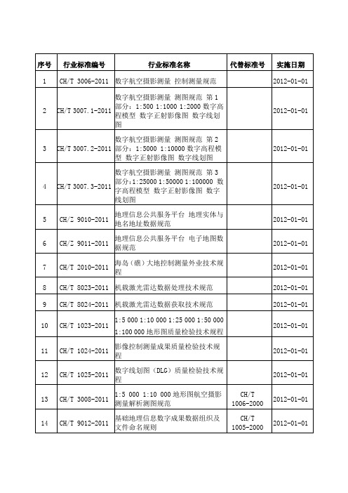 最新测绘行业规范