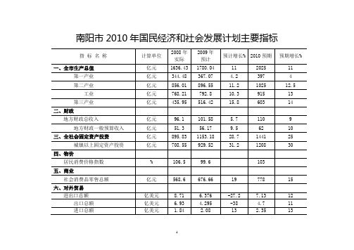 南阳市2010年国民经济和社会发展计划主要指标