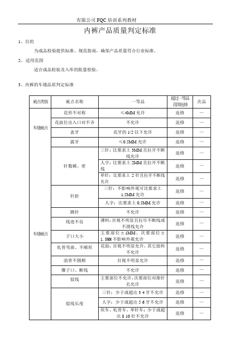 服装企业-制衣厂管理资料--内裤产品品质判定标准