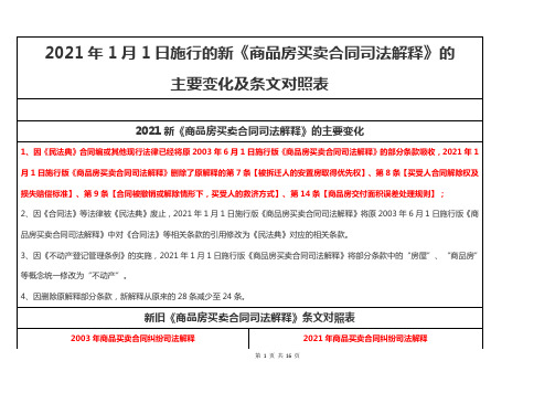 2021年新《商品房买卖合同司法解释》的主要变化及条文对照表