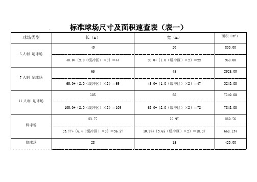 体育运动标准场地尺寸及面积速查表