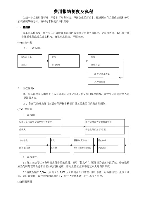 费用报销制度及流程