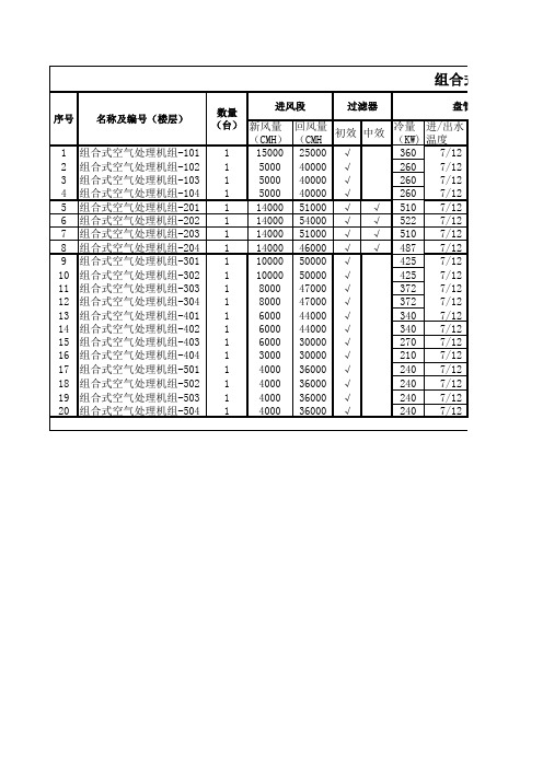 组合式空气处理机组参数表12.7.xls最终