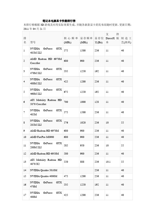 笔记本电脑显卡性能排行榜