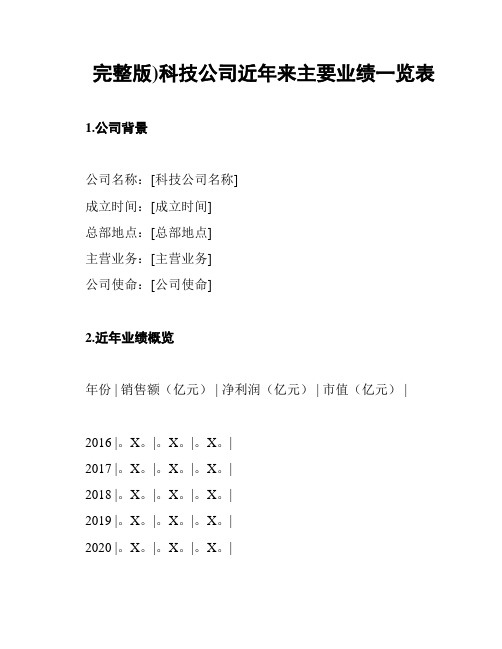 完整版)科技公司近年来主要业绩一览表