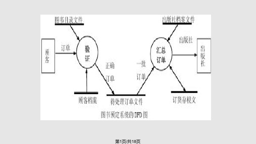 软件工程DFD图示例PPT课件