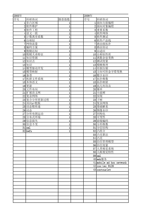 【计算机科学】_特性关系_期刊发文热词逐年推荐_20140724