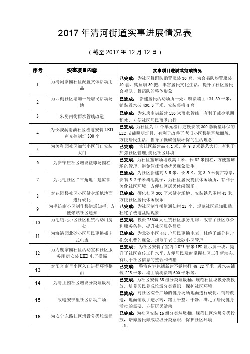 2017年清河街道实事进展情况表