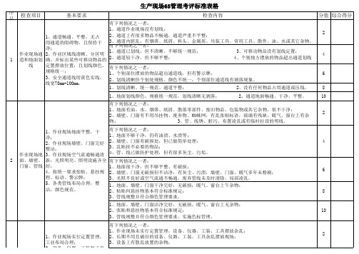 生产现场6S管理考评标准表格