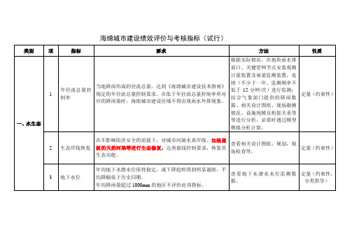 海绵城市建设绩效评价与考核指标(试行)