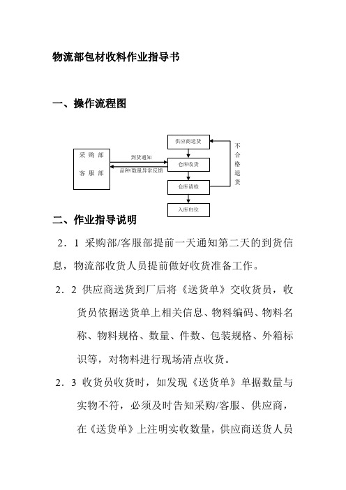 物流部包材收料作业指导书