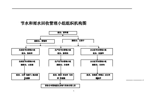 绿色施工组织机构图