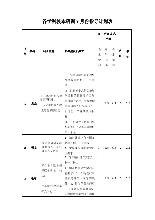 各学科校本研训9月份指导计划表(精)