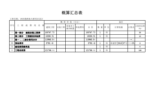 概算汇总表