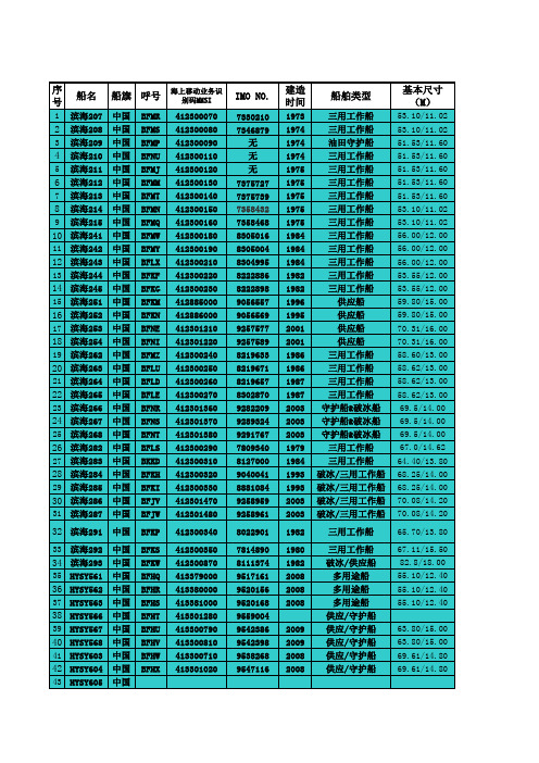 船舶资料