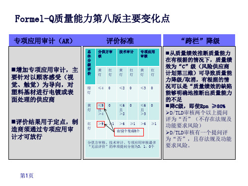 FORMEL-Q第8版