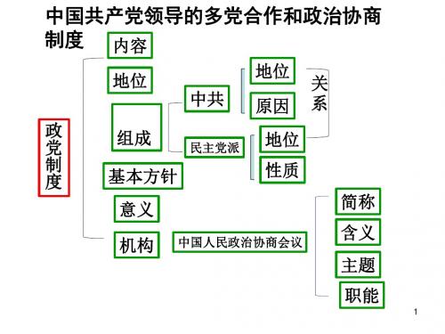 八下部分思维导图ppt课件