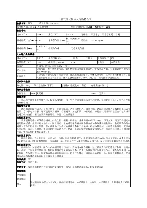 氢气理化性质及危险特性表