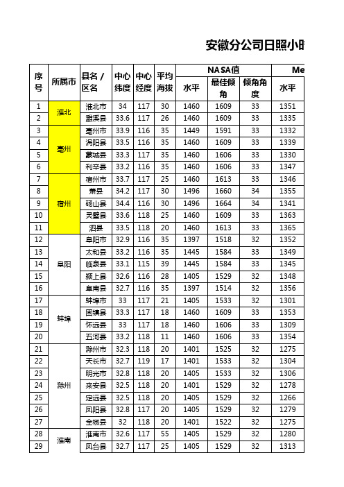 安徽省日照小时数