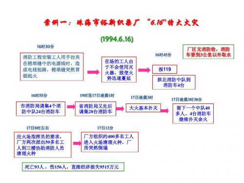 案例随堂练习题2010