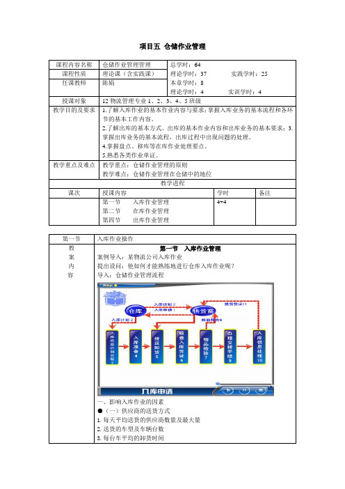 项目五仓储作业管理