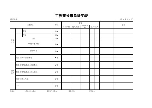 5月份形象进度报表