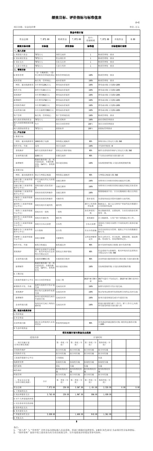 绩效目标评价指标与标准值表