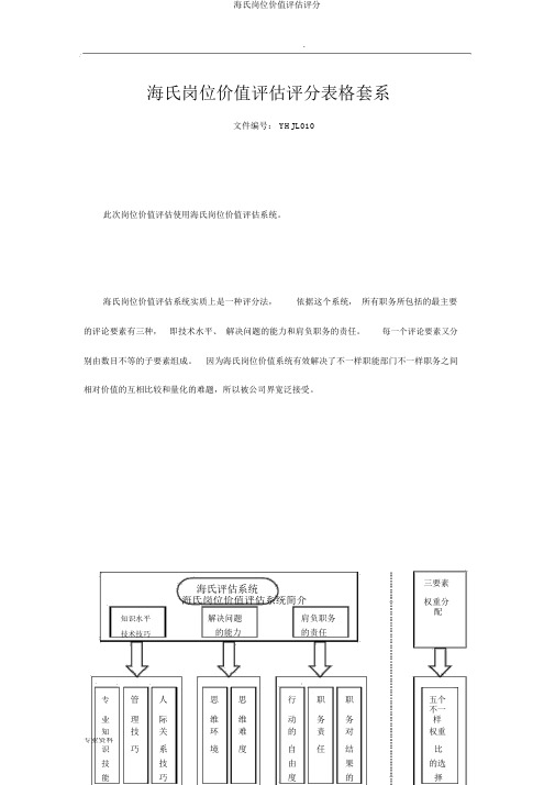 海氏岗位价值评估评分