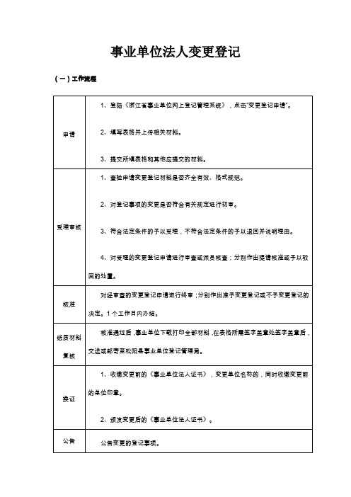 事业单位法人变更登记