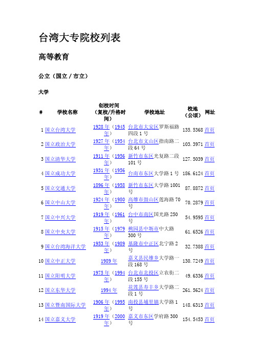 台湾地区大学名单