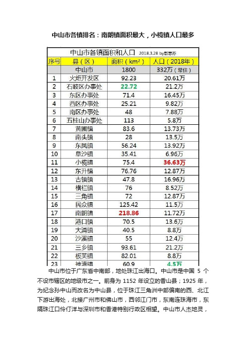 中山市各镇排名：南朗镇面积最大，小榄镇人口最多