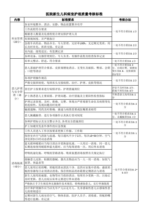 医院新生儿科病室护理质量考核标准