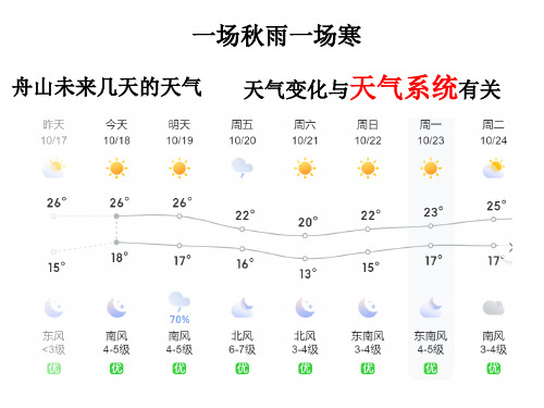 常见的天气系统课件-高中地理湘教版(2019)选择性必修1