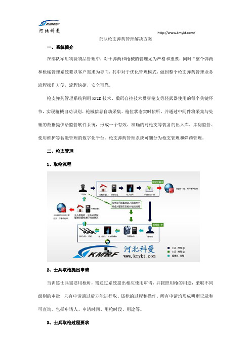 部队枪支弹药管理解决方案